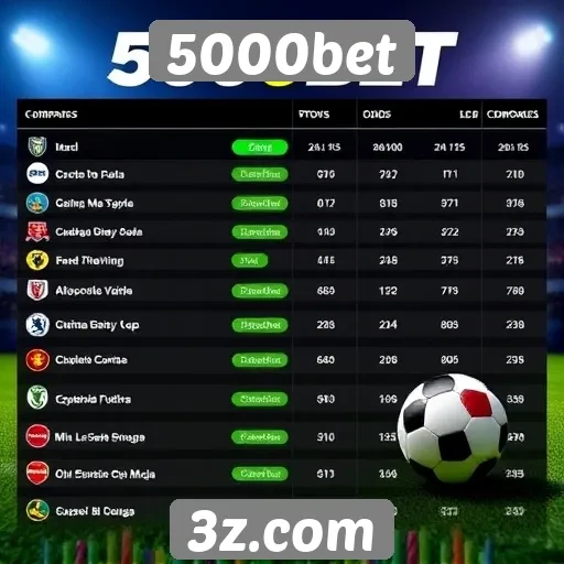 Comparação de odds entre 5000bet e concorrentes